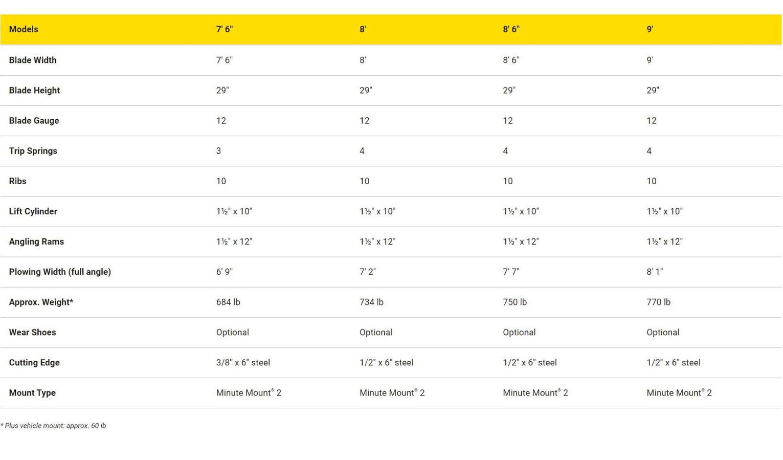 HD2 at Marty's GMC in kingston MA