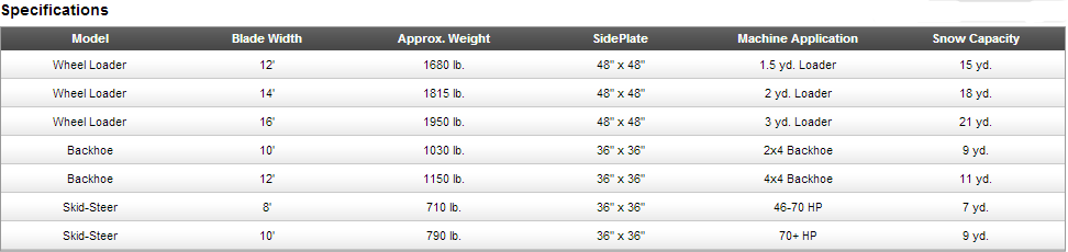 StormBox Snow Plow Specifications Marty's GMC in kingston MA