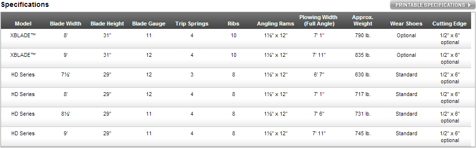 Skid-Steer Snow Plow Specifications Marty's GMC in kingston MA