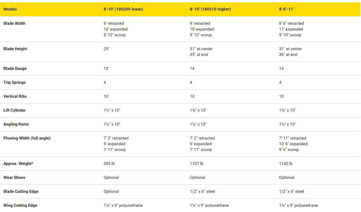HD2 at Marty's GMC in kingston MA